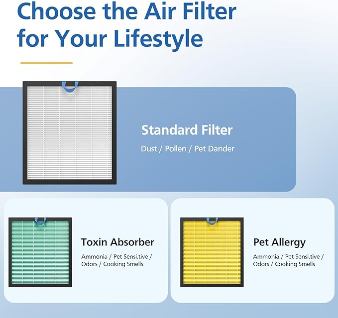 2 Pack Vital 100S Replacement Filter for LEVOIT Vital 100S Air Purifier, 3-in-1 Vital 100s Air Filter and High-Efficiency Activated Carbon Filters, Replace Part #Vital 100S-RF, White