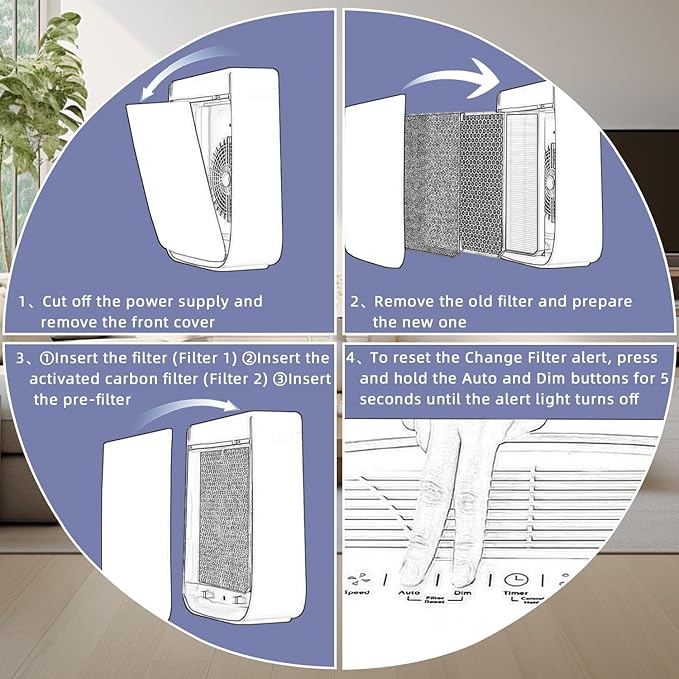 7- Pack 3000 Replacement Filters Compatible with Air Doctor 3000 Serie Air Purifier,Include 1 FLliter, 2 Activated Carbn and 4 Extra Carbn Pre-Filters