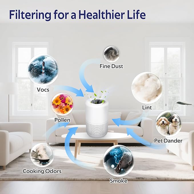 Core 200S Replacement Filter Compatible with LEVOIT Core 200S-P Air Purifier, 3-in-1 Filter, Replace Part #Core 200S-RF,Pack of 3