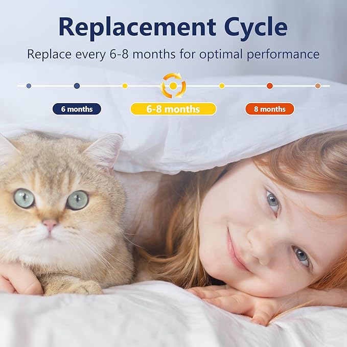 Core P350 Pet Care Replacement Filter for LEVOIT Core P350 Air Purifier, Funmit 3-in-1 New Fine Non-Woven Fabric Pre, H13 True HEPA, Activated Carbon Filter with ARC Formula, Core P350-RF, 3 Pack