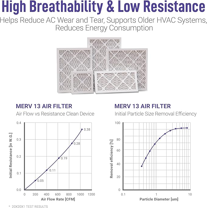 Maycold MERV 13 20x30x1 Air Filter (6-Pack), High-Efficiency Pleated AC & Furnace Filters, Actual Size: 19.70" x 29.70" x 0.75", Individually Wrapped in Plastic