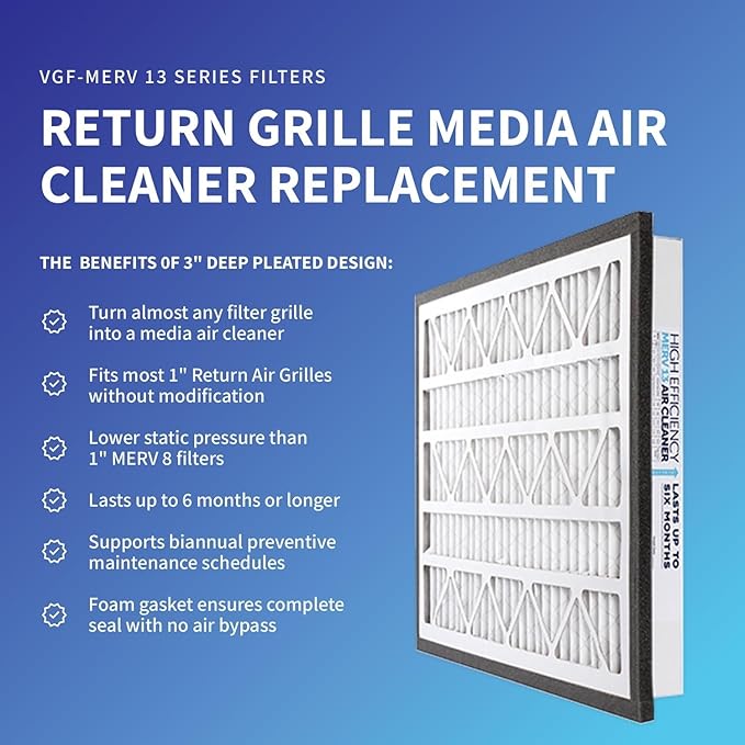 Zephyr 24x30x3 VGF Merv 13 Media Air Cleaner Replacement Filter for Return Air Grilles. Quantity 1