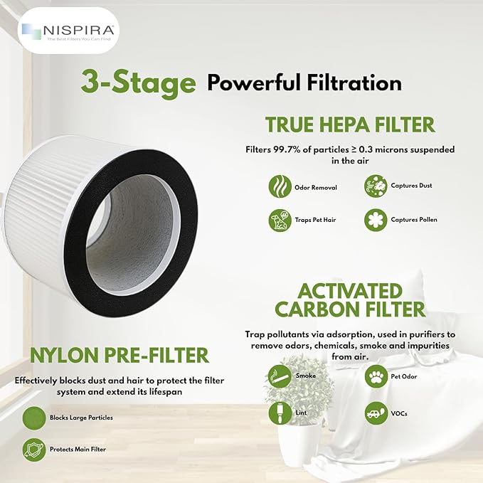 Nispira True HEPA Filter Replacement Compatible with Rigoglioso Air Purifier GL-2109 GL2109. 4 Packs