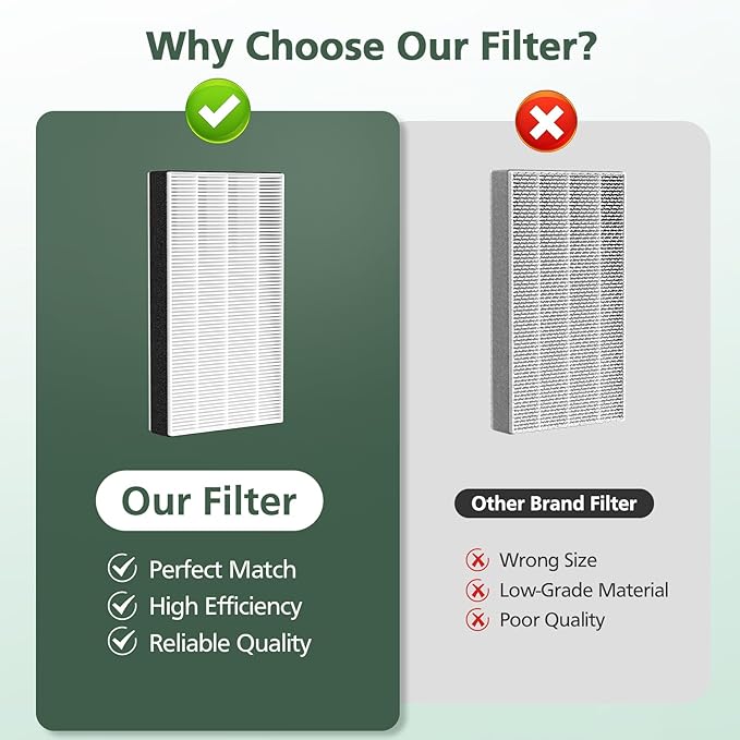 4 Pack F1 Filter Replacement Compatible with 3M Filtrete Room C01 T02 Models FAP-C01-F1, FAP-T02-F1, FAP-C01BA-G1, FAP-T02WA-G1 and FAP-ST02N