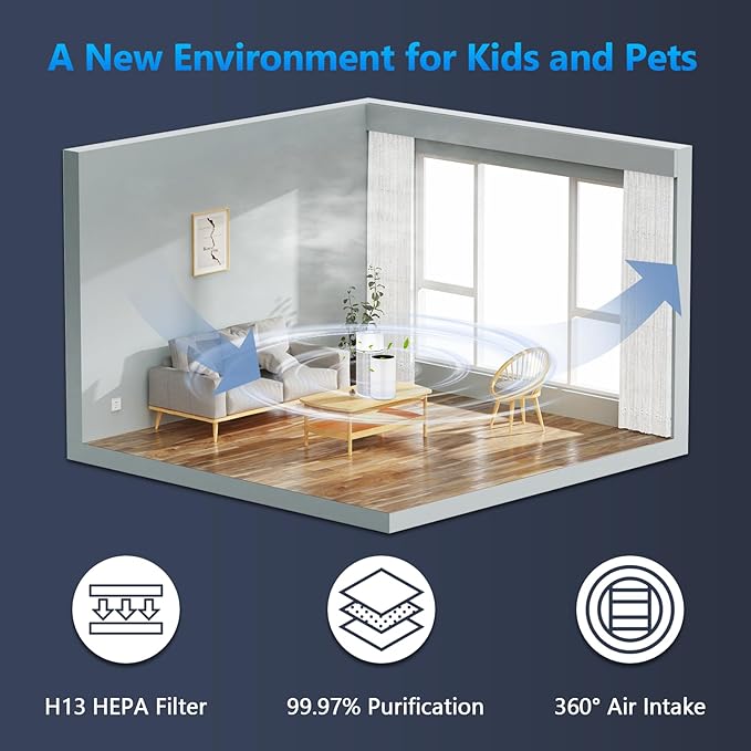 3 Pack Blue Pure 411 Filter Replacement for Blueair Blue Pure 411 Genuine, 411+, 411 Auto and MINI Air Purifier, H13 True HEPA Filter, Particle and Activated Carbon by Funmit