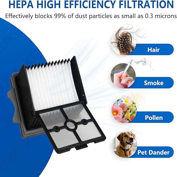 Roller Brush and Filter Replacement Compatible with Tineco Floor One Stretch S6,Floor One Switch S6 Cordless Vacuum Cleaner, Replacement Parts Include 3 Brush Rollers, 3 Filters