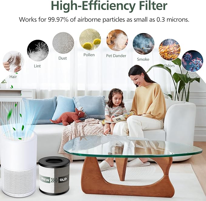 4 Pack PU-P05/AC201B HEPA Replacement Filter Compatible with FULMINARE PU-P05 Air Purifiers and Purivortex AC201B Air Purifiers, HEPA Air Filter for Home Pets Dander Dust Smoke Pollen