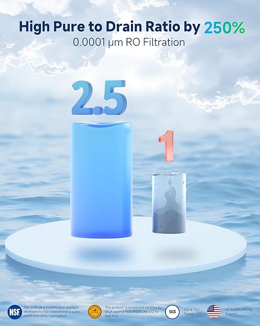 Ecoviva 600GPD Reverse Osmosis Water Filter, 8 Stage Under Sink RO Water Filtration System, Meets NSF/ANSI 58, Fast Flow, 2.5:1 Pure to Drain, Reduces PFAS, White