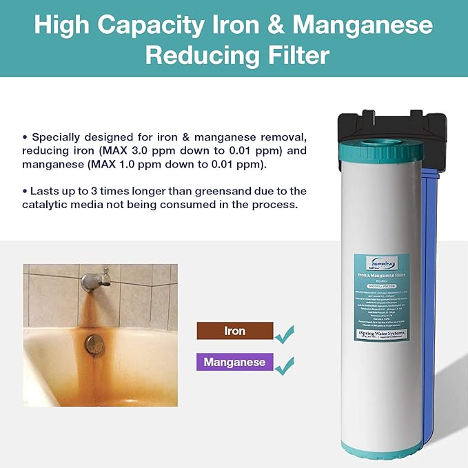 iSpring F4WGB22BM 4.5” x 20” 2-Stage Whole House Water Filter Set Replacement Pack with CTO Carbon Block and Iron & Manganese Reducing Cartridges, Fits WGB22BM, White