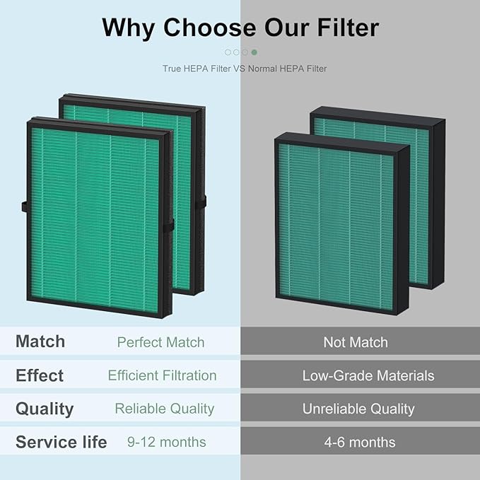 2 Pack MK04 Air Filter Replacement Compatible with AROEVE MK04 MG04JH Air Puri-Fier, 4-in-1 High-Efficiency Pollen Pet Dander Hair Filter Suitable- Pet Dander Version