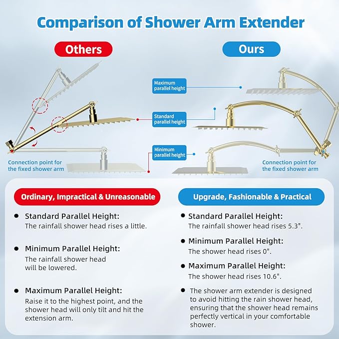Hibbent All Metal Shower Head, 10'' High Pressure Rain Shower Head, Handheld Showerhead Combo, 16'' Adjustable Shower Extension Arm, 10 Sprays, 71'' Hose, Adhesive Showerhead Holder, Polished Brass