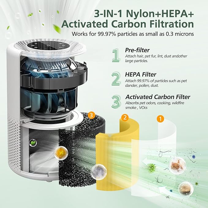 Core 300 Pet Care Replacement Filter for LEVOIT Core 300 Core300-P Core 300s VortexAir Air Purifier, 3-in-1 HEPA and Activated Carbon, Core 300-RF-PA, 2 Pack, Yellow