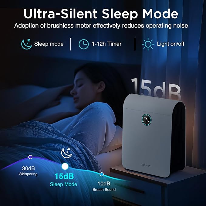 Air Purifiers for Home Large Room Up to 2590 ft² with PM 2.5 Display Air Quality Sensor, DBFIT H13 HEPA Air Purifier with Washable Filter, Auto Mode, Air Cleaner for Smoke Dust Pollen Pets Hair Odor