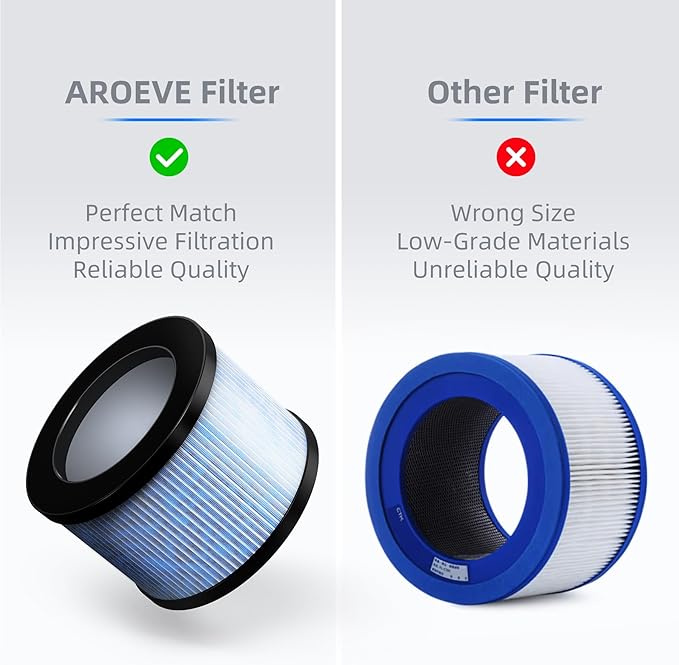 AROEVE MK01 & MK06 Air Filter Replacement 4-in-1 Air Filter for Smoke Pollen Dander Hair Smell Suitable- Standard Version