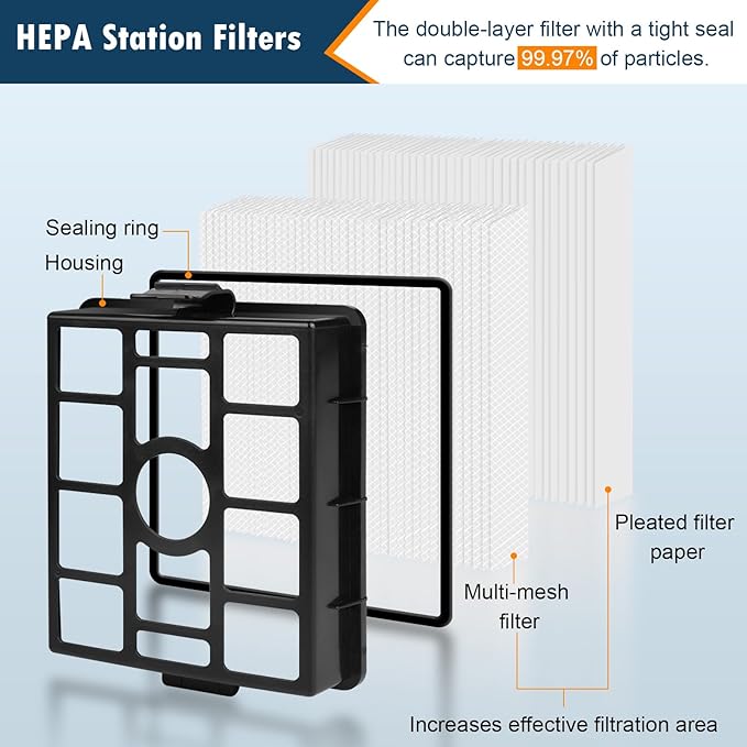 10 Pack HEPA Filters for Shark PowerDetect with Auto-Empty Cordless Vacuum IP3251 IP3251C, 1 Post-Motor Filter, 2 Pre-motor Foam and Felt Filters, 1 Dock HEPA Filter, 2 Dock Foam and Felt Filter