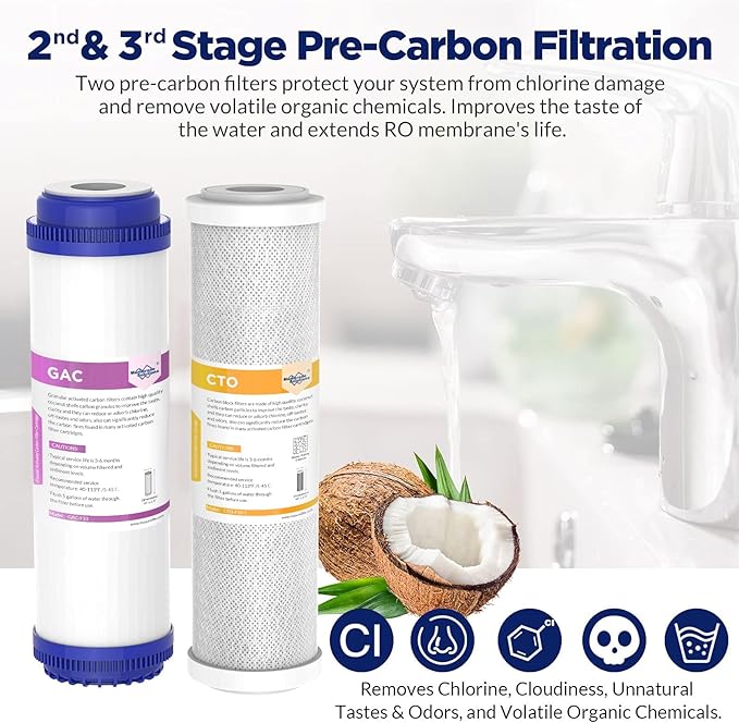 Membrane Solutions Reverse Osmosis Filter Replacement, 75 GPD Complete Replacement Filter Set For Under Sink 5-Stage Reverse Osmosis Replacement Water Filter System