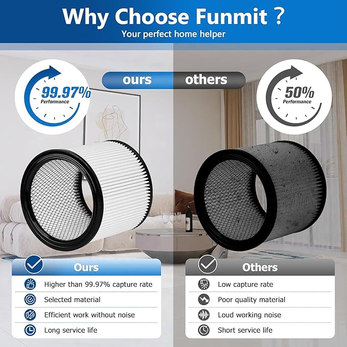 90304 Replacement Filter for Shop Vac 90304 90350 90333 90585 5 Gallon and above Wet/Dry Vacuum compatible with Shop Vac Vaccuums 2 replacement filter+2 lids+4 foam sleeve filters+4 Filter cloth,17pcs