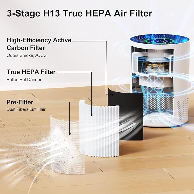 Chuboor Air Purifiers for Home Large Rooms up to 2190ft², H13 True HEPA Air Purifiers for Bedroom Dorm Room Pets or Smoke, Dust, Pollen, Odors, Auto Mode, Sleep Mode, PJ01, White