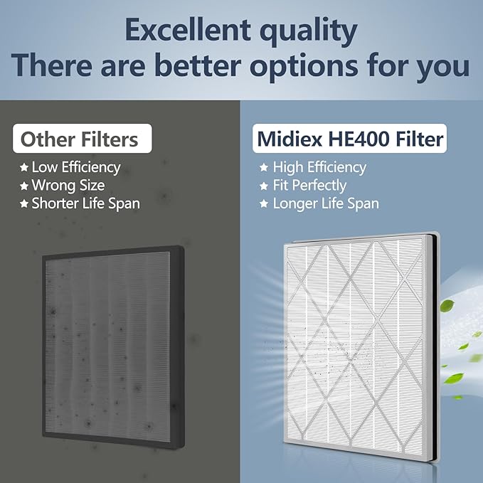 HE400/HE401/HE405 Filter Replacement Compatible with Shark Air Purifier 4 Model HE401 HE402 HE402 HE405 HE400 Replacement Filter, H13 True HEPA HE4FKPET for Shark