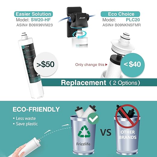 Frizzlife SW20F Under Sink Water Filter System with Brushed Nickel Faucet, NSF/ANSI 53&42 Certified, Reduces 99.99% Lead, Chlorine, Bad Taste & Odor, 3 Years High Capacity, 0.5 Micron, USA Tech