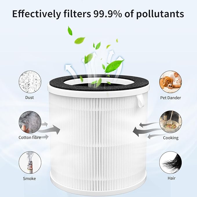 Core 600S Replacement Filter Compatible with LEVOIT Core 600S-RF Air Purifier,3-in-1 H13&High-Efficiency Activated Carbon Filter, 1 PACK