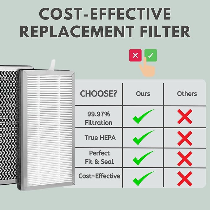 Nispira True HEPA Replacement Filter with Activated Carbon Compatible with MA#15 Air Purifier Part MA#15R. 6 Packs