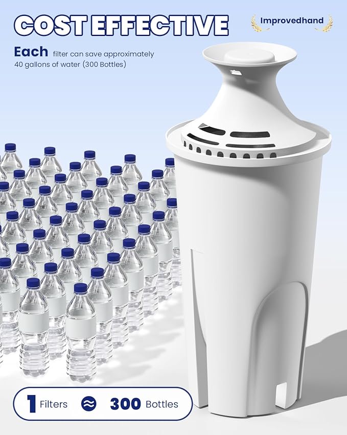 Improvedhand Water Filter Replacement Compatible with Water Pitchers and Dispensers, OB03, Classic 35557, Mavea 107007 and More, Pack of 6