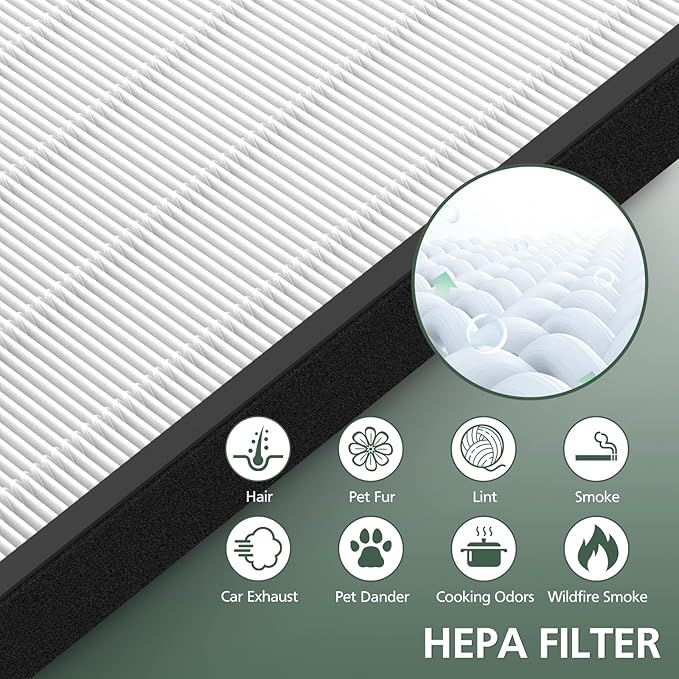 LV-PUR131 Replacement Filters for LEVOIT LV-PUR131 and LV-PUR131s Air Purifier Models, LV-PUR131-RF, 3 Pack HEPA and Activated Carbon Filters