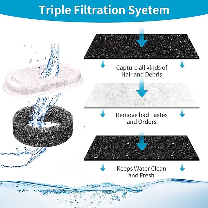 16 Pack Filters+16 Sponges for Dog Fountains Compatible with GIOTOHU 67oz/2L Cat Water Fountain Filter Stainless Steel Compatible with Tomxcute 3.2L/108oz