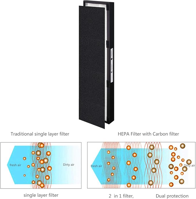 True HEPA E Size Replacement Filter,Compatible with Idylis FIL-GG-125 & IAP-GG-125,AC5250PT Replacement Filters Fit for Germ Guardian Air Purifier FLT5000 AC5000 Series Filter C,2 HEPA+2 Pre-filters