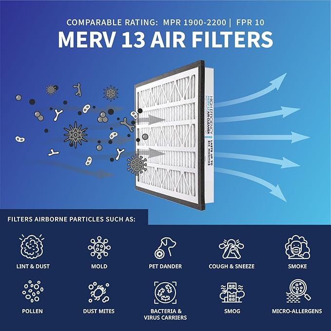 Zephyr 14x20x3 VGF Merv 13 Media Air Cleaner Replacement Filter for Return Air Grilles. Quantity 1