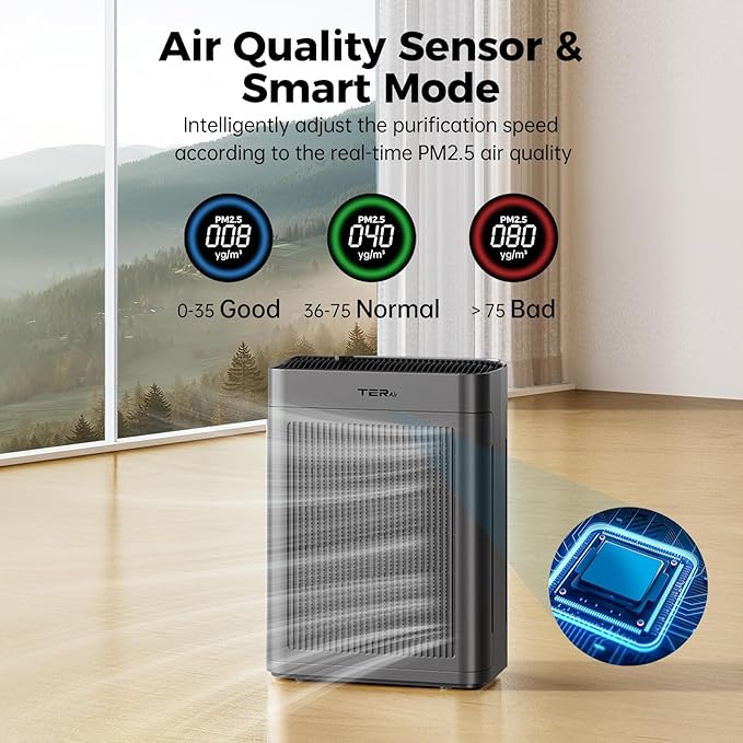 Air Purifiers for Home Large Room Up to 3000 Sq Ft with Washable Filters, H13 HEPA, Dual-Sided Air Intake, PM2.5 Sensor, 22dB Quiet Air Cleaner for Bedroom, Pets, Dust, Smoke, Pollen