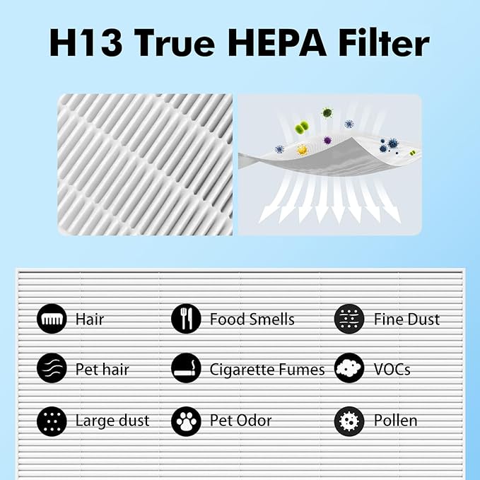Airmega AP-1512HH Replacement Filter Compatible with Coway Airmega AP-1512HH and Airmega 200M, AP-1512HH-FP, AP-1518R, AP-1519P, Part No. 3304899, 3-Pack