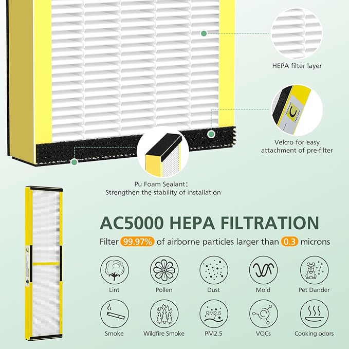 3 Pack FLT5000 HEPA Filter C Replacement Compatible with G-Guardian Air Purifier AC5000 AC5000E AC5250PT AC5350B AC5350BCA AC5350W AC5300B CDAP5500