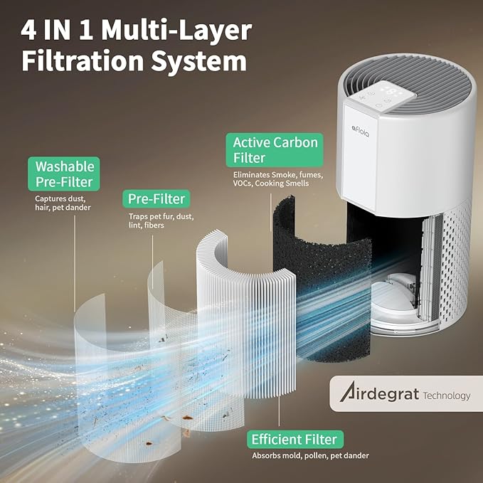 Afloia Air Purifier for Home, 4-in-1 Washable Filter for Allergies, Covers Up to 1076 ft², Quiet Operation, Auto Shut-Off & Night Light, Removes Pet Dander, Pollen, Dust, Mold, and Smoke, White,Pluto
