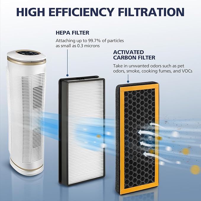 4 Pack Replacement Filters Compatible with HoMedics PetPlus at-PETODR Filter and TotalClean at-OFL Filter for AT-PET01, AT-PET02,and AR-45