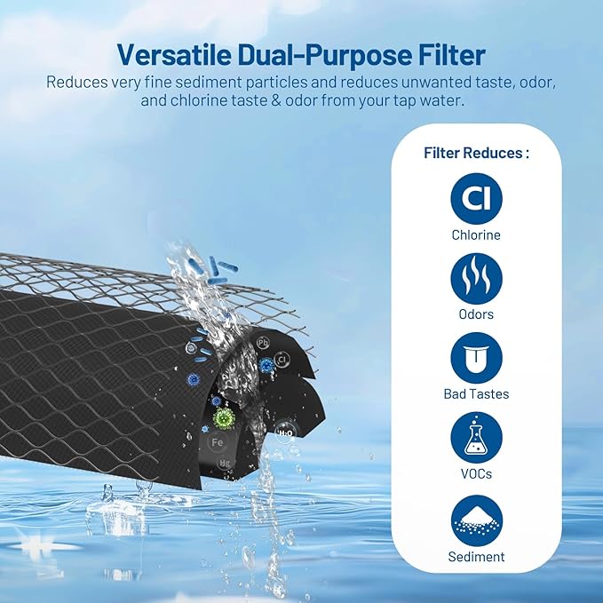 1 Micron 10" x 2.5" Whole House CTO Carbon Block Water Filter Cartridge Replacement for SCWH-5, AO-WH-PRE-RCP2, WHKF-WHWC, FXWTC, FX12P, WFPFC8002, WFPFC9001, 3WH-STDCW-F02, W5CIP (Pack of 4)