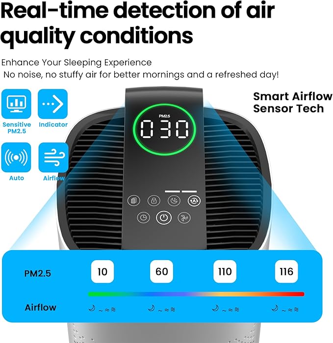 Air Purifiers for Home Large Room Up to 2800Ft² with PM 2.5 Air Laser Sensor, Hepa 3-in-1 air Filter Filters Airborne Particles, air purifiers With Smart WiFi and Sleep Mode(White,1 Pack)+1Pcs