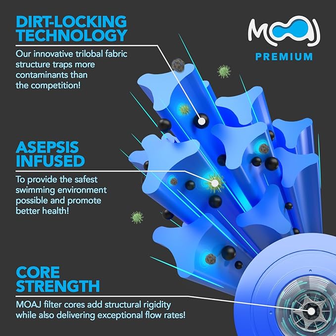 MOAJ Premium Pool Filter Replaces Hayward C1200, CX1200RE, PA120, PA120-M, Filbur FC-1293, C-8412, Clearwater II ProClean 125, PCCF-125, 817-0125