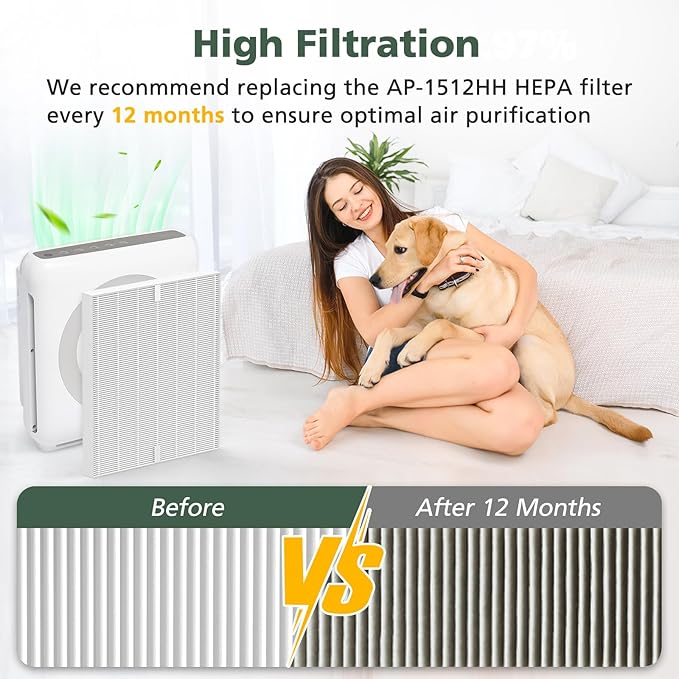 AP-1512HH Filter Set Replacement for Coway Airmega AP-1512HH and 200M Air Purifiers, 3 Efficient Filters Only, Compared to Part # 3304899