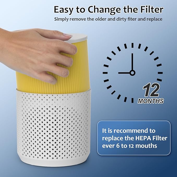 Core Mini Pet Care Replacement Filter Compatible with LEVOIT Core Mini P Air Purifier, 3-in-1 High-Efficiency H13 Activated Carbon Filter, Replace Part #Core Mini-RF, 4 Filter & 14 Fragrance Sponge