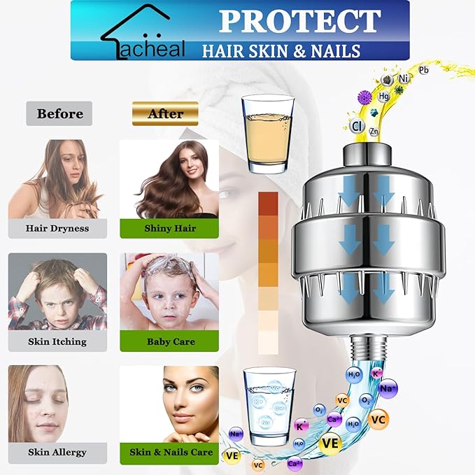 20-Stage Shower Head Filter-Shower Head Filter for Hard Water, with 2 Replaceable Filter Cartridges, High Output Shower Water Filter for Removing Chlorine and fluoride-1PACK