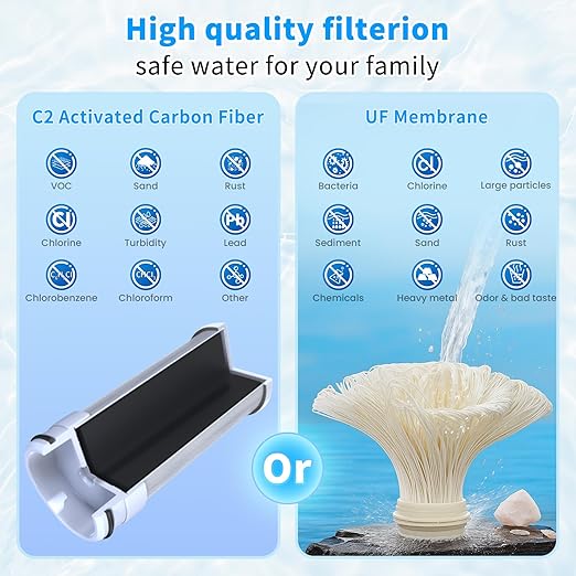 Advanced Sink Faucet Filter, 360 ° Rotary Faucet Water Purifier, NSF Certified Level 5 Filtration, Compatible with 99% of Faucets(Black-T6-CTO)