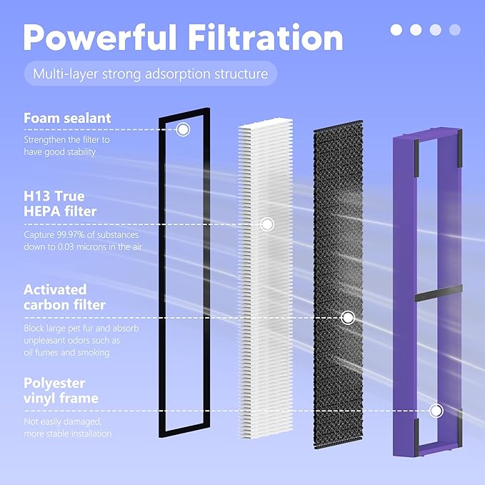 Upgrade FLT4850PT HEPA Filter B Replacement for AC4825, AC4300, AC4900, AC4825DLX, AC4850, CDAP4500, AP2200 Air Purifier, 4 Pack