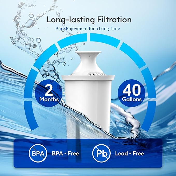 Lifefilter Replacement for Brita® Filters, Pitchers, Dispensers, Classic, OB03, Mavea® 107007 35557, and More, NSF Certified Water Pitcher Filter, 1 Year Supply, 6 Filters