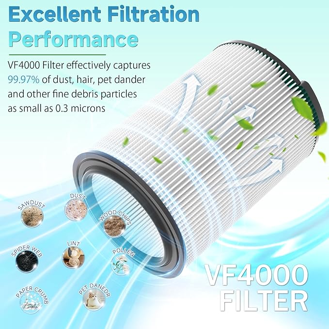 1 Pack Standard Wet or dry Vacuum Filter Vf4000 for RIDGID Vacs 5-20 Gallons & for husky 6-9 Gal Vacuum Cleaner, Replacement Vf4000 filter