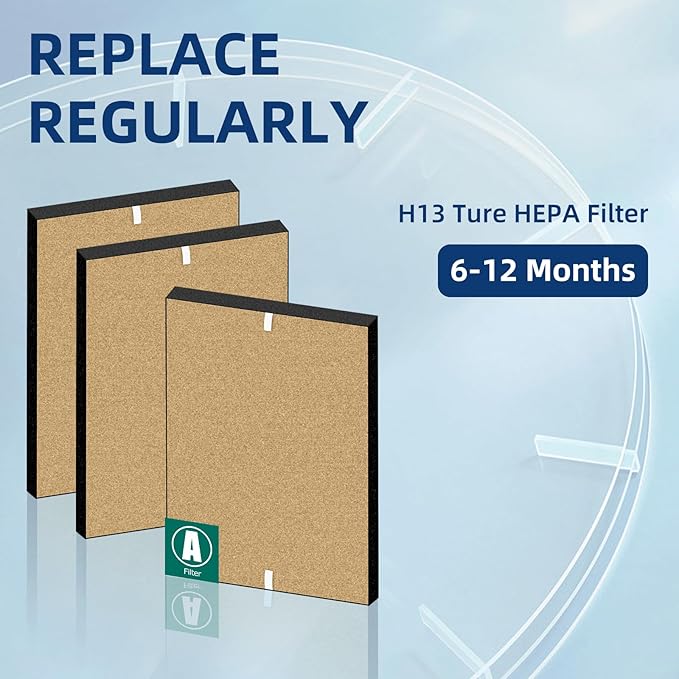 APPLIANCEMATES Upgraded C535 Pet Replacement Filter for Winix C535 5300-2 Air Purifier,3 Pack 115115 HEPA Replacement Filter A