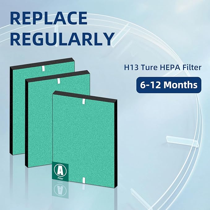 Upgraded 3 Pack 115115 Toxin Absorber Replacement Filter A Size 21 Compatible with Winix Plasmawave C535 5300 Air Purifier(Green)