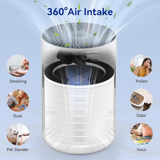 Original True HEPA Filter for KQ-31/KQ-31A,H13 360° 3-Stage Filtration,Removes Dust Pets Hair Smoke Odor and More,Air Cleaner for 99.99% Allergies