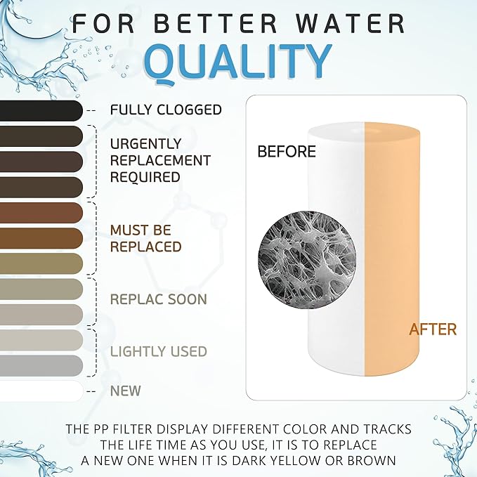 Ronaqua 10" x 4.5" Big Sediment Replacement Water Filter Cartridge, 5 Micron, NSF Certified, for Whole House, Compatible with RFC-BBSA, W15-PR, WFHD13001B, GXWH35F, HF45-10BLBK10PR and AP817, 6 Pack